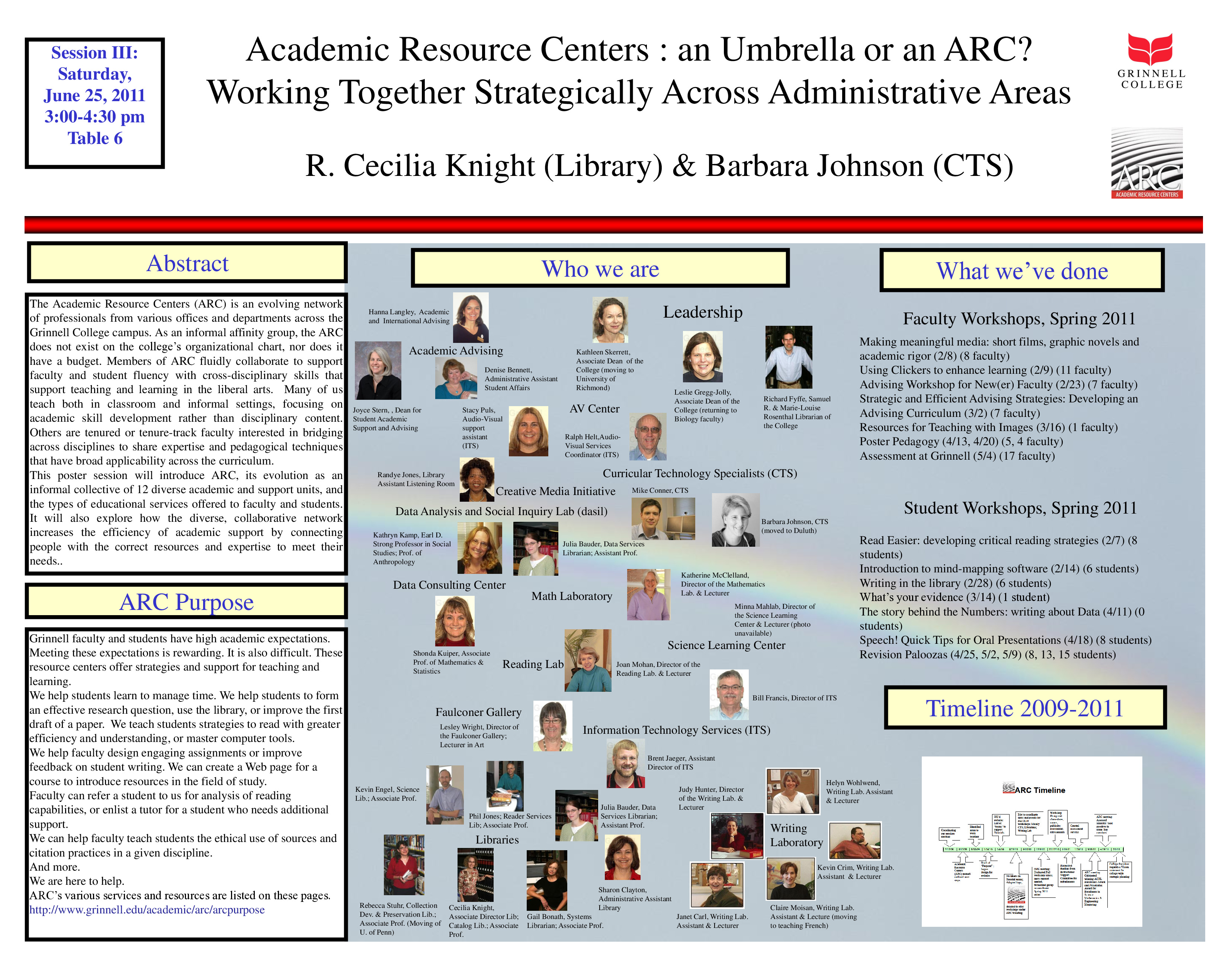 The Academic Resource Centers (ARC) is an evolving network of professionals from various offices and departments across the Grinnell College campus. As an informal affinity group, the ARC does not exist on the college organizational chart, nor does it have a budget. Members of ARC fluidly collaborate to support faculty and student fluency with cross-disciplinary skills that support teaching and learning in the liberal arts.